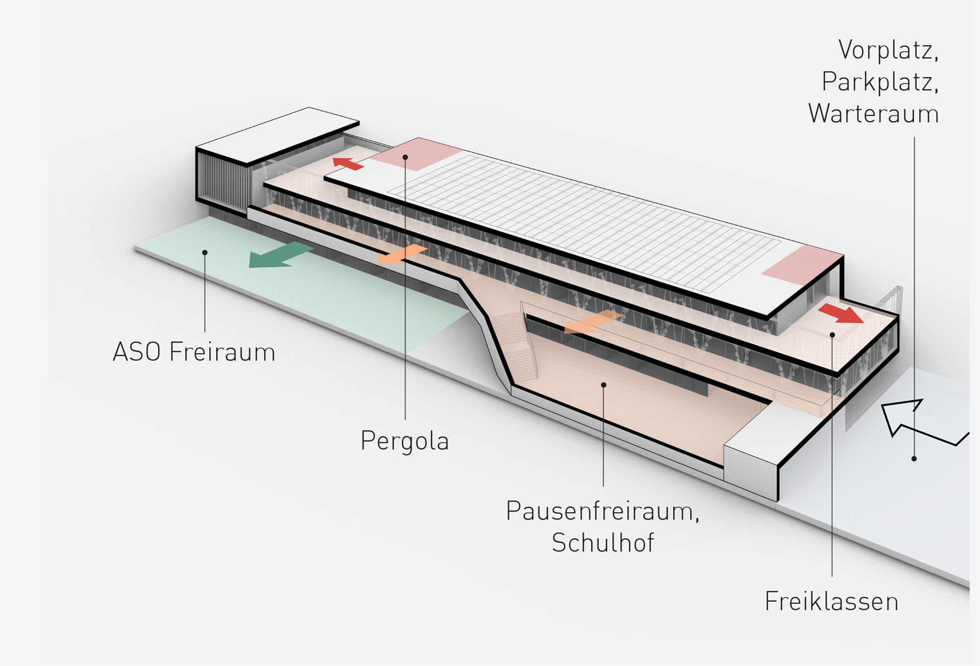 Wettbewerb Volksschule Güssing Poster Seite 1 240304 Diagramme2 web03