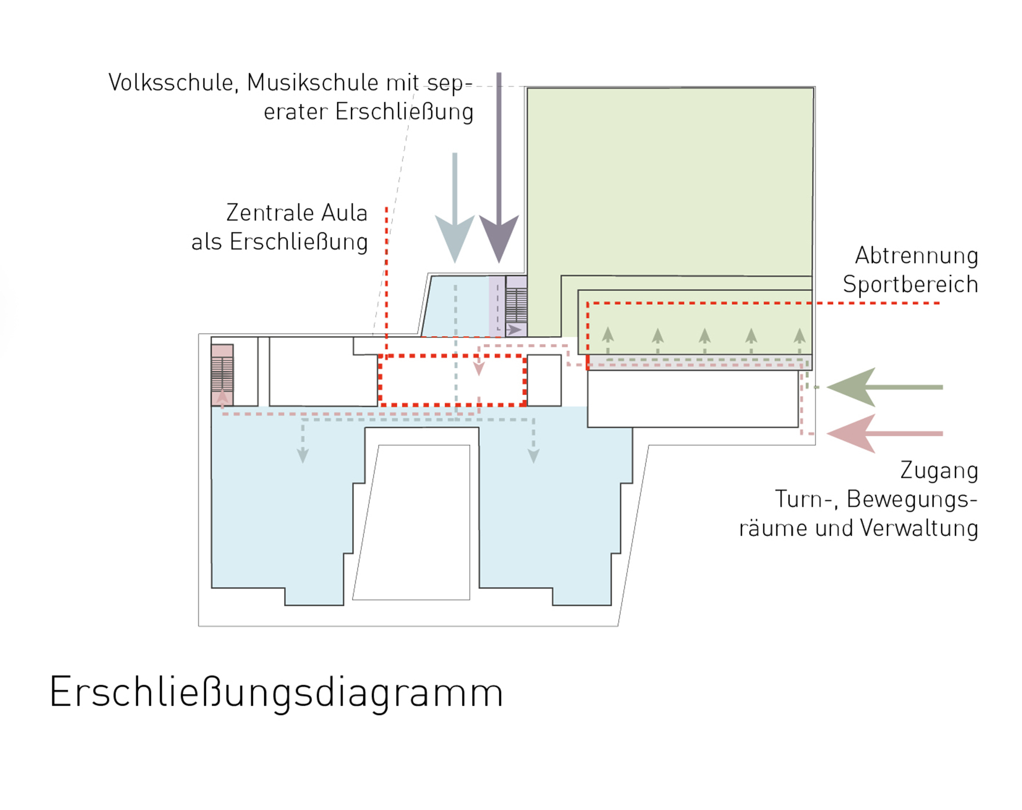 Erschliessungsdiagramm