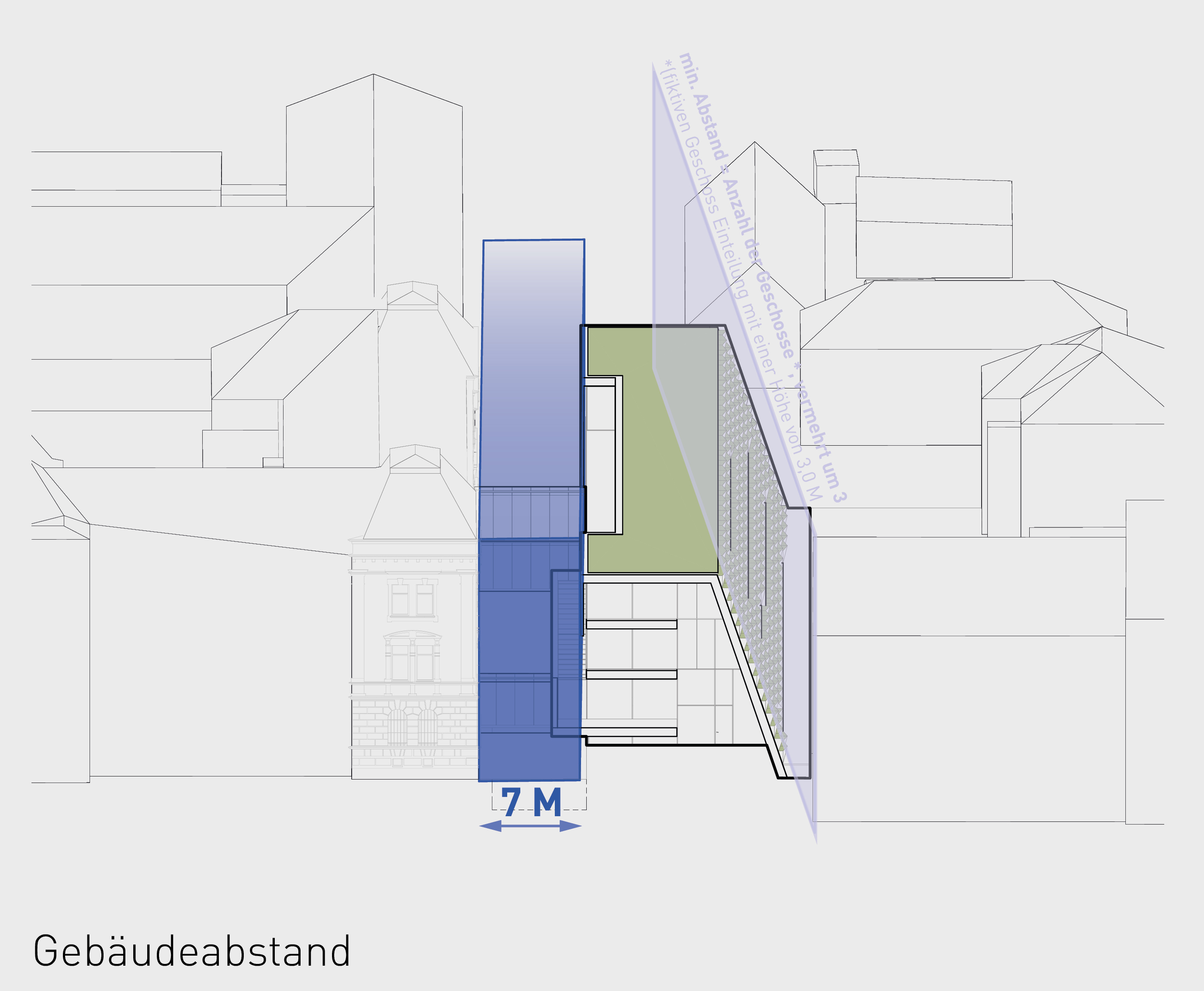 Gebaeudeabstand