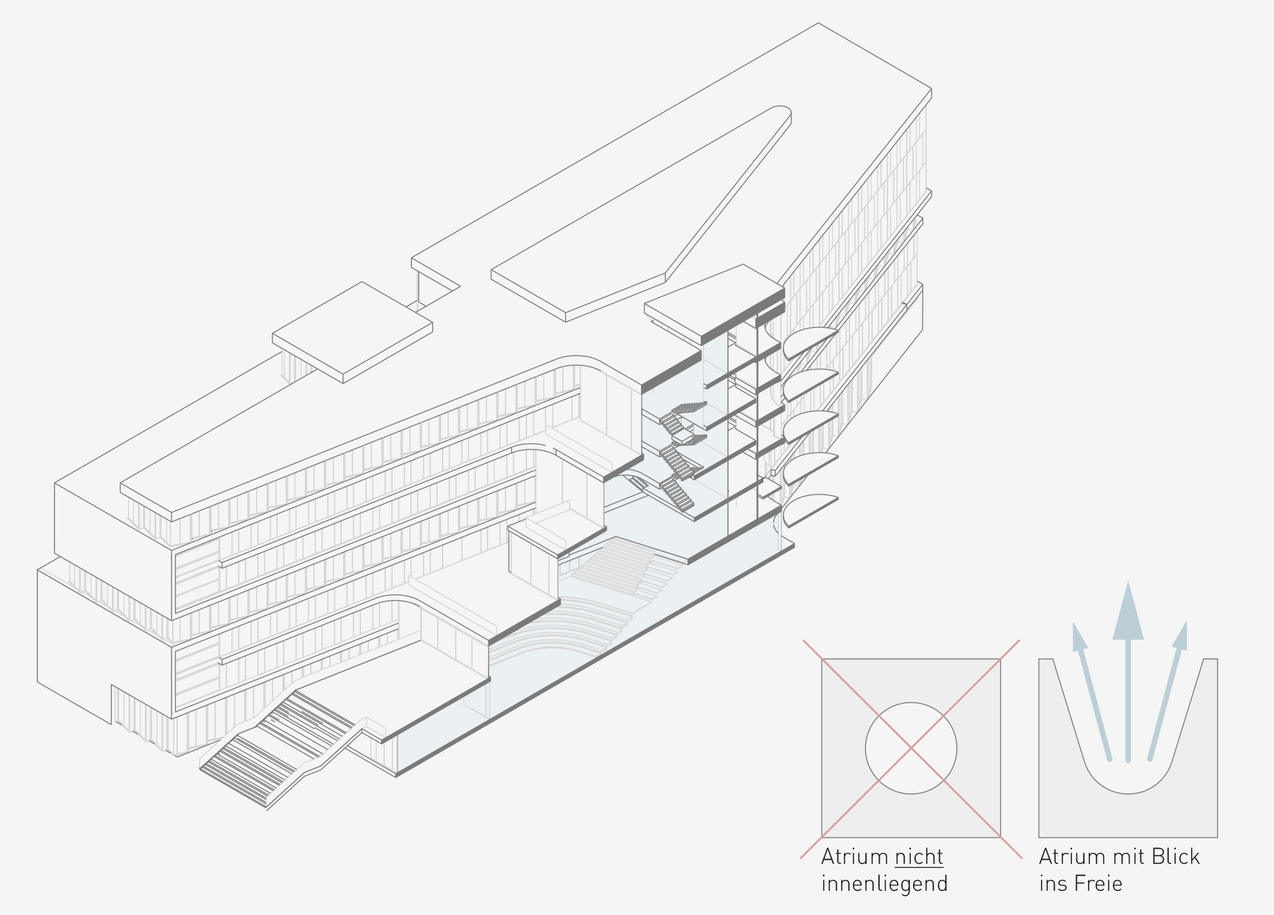 Pxt MCI Atrium Auschrichtung Funktionsweise