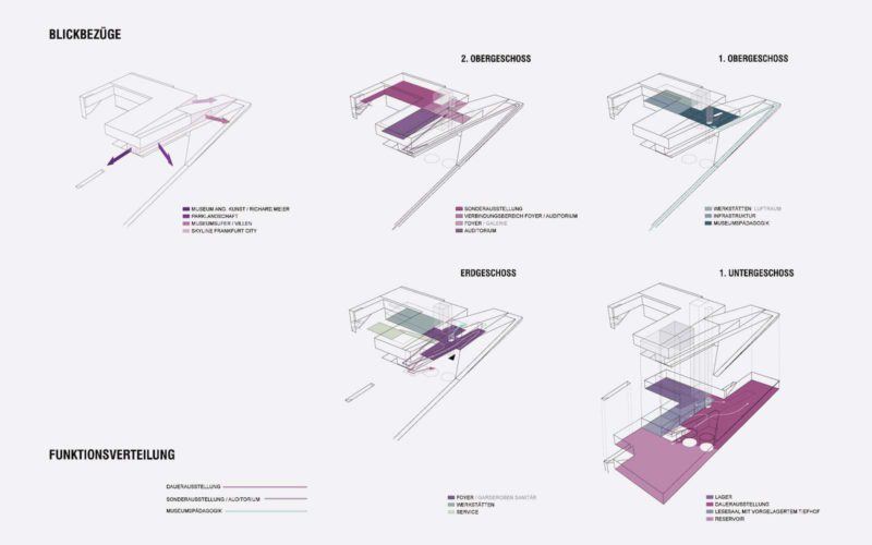 Museum der Weltkulturen 04