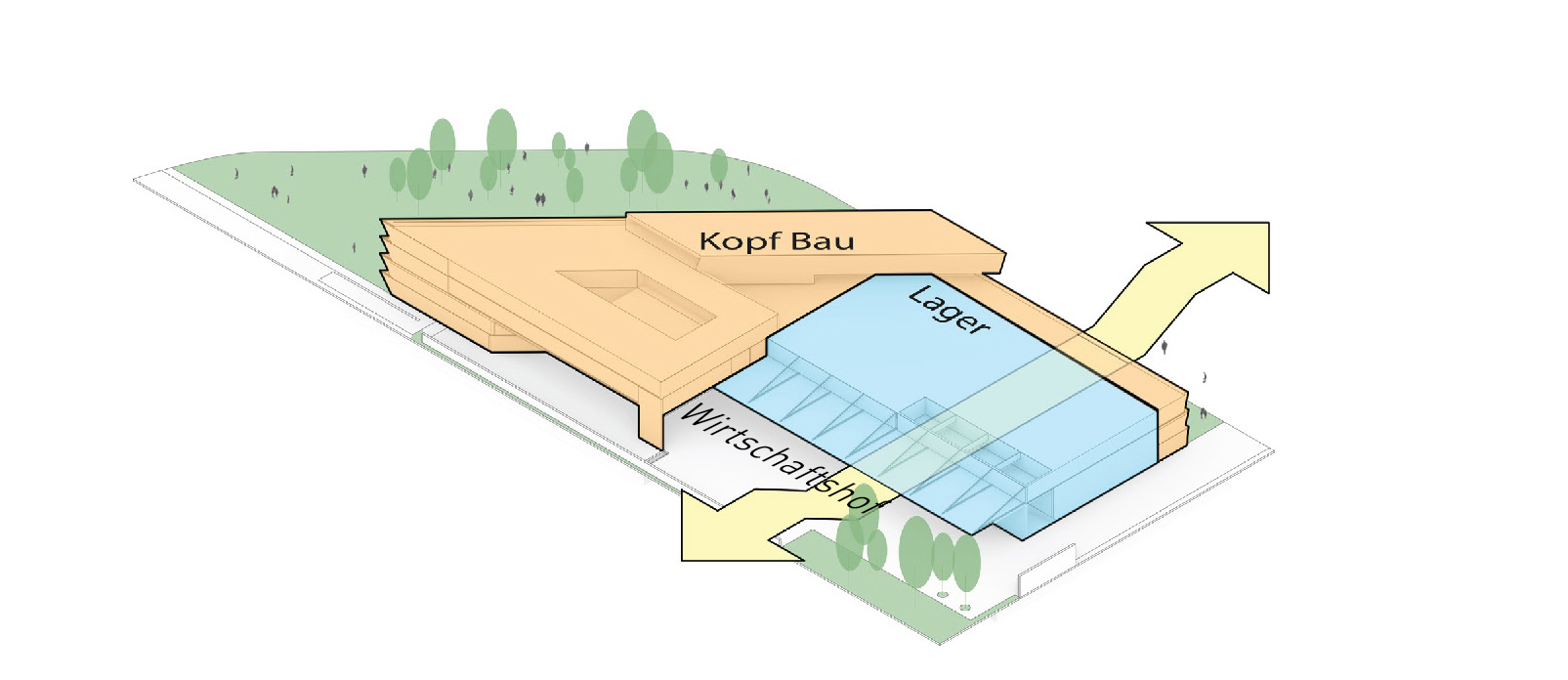 Grafik 5 Systematik Baukoerper